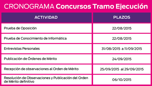 Cronogramas y Tribunales Definitivos de cada concurso