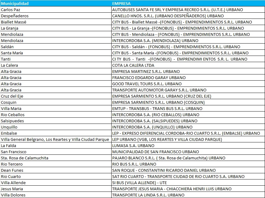 Empresas adheridas interior BSC