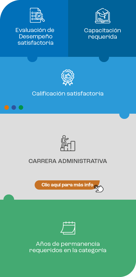 Carrera Administrativa - Gobierno de Córdoba
